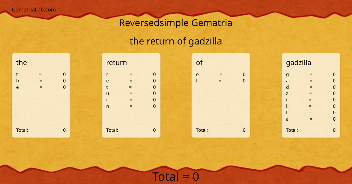 the return of gadzilla in reversedsimple Gematria